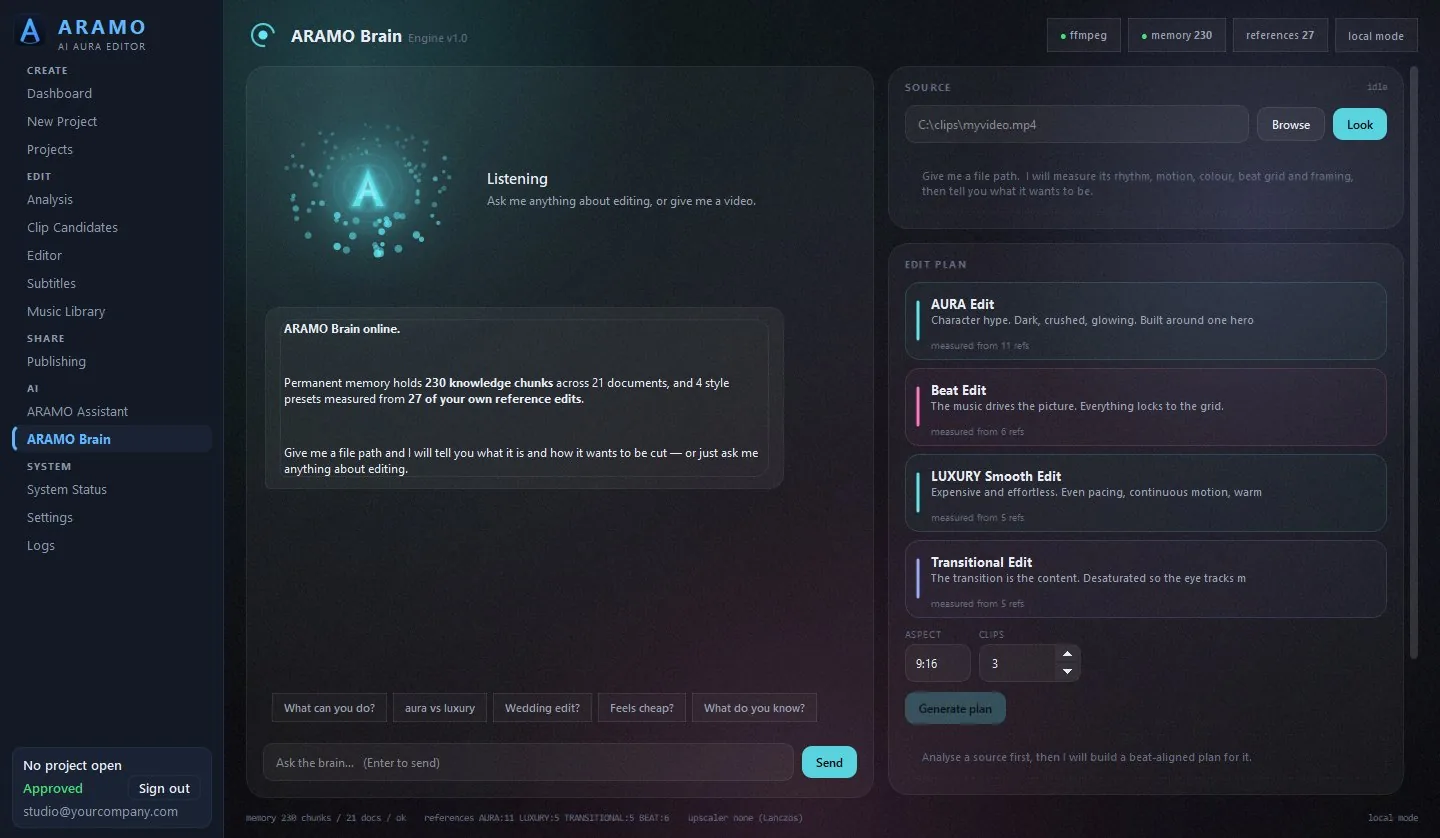 The ARAMO Brain page: a glowing orb listening for questions, a chat that reports 230 knowledge chunks and four style presets measured from 27 reference edits, and an edit-plan panel listing AURA, Beat, LUXURY Smooth and Transitional edits.